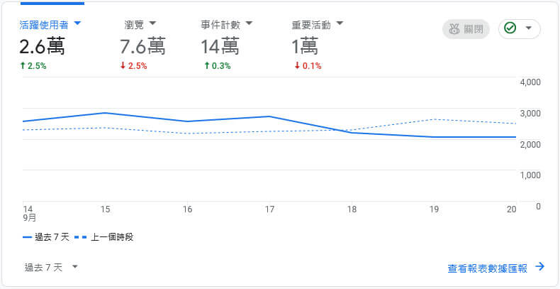 RAKNOI 台灣數據
